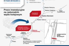 Przystanek kolejowy Radom Południowy