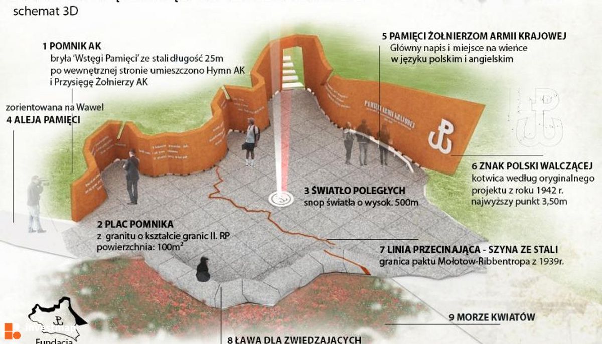 Wizualizacja [Kraków] Pomnik Armii Krajowej dodał Damian Daraż 