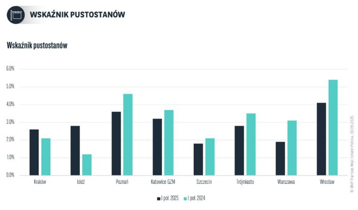 BNP Paribas Real Estate Poland