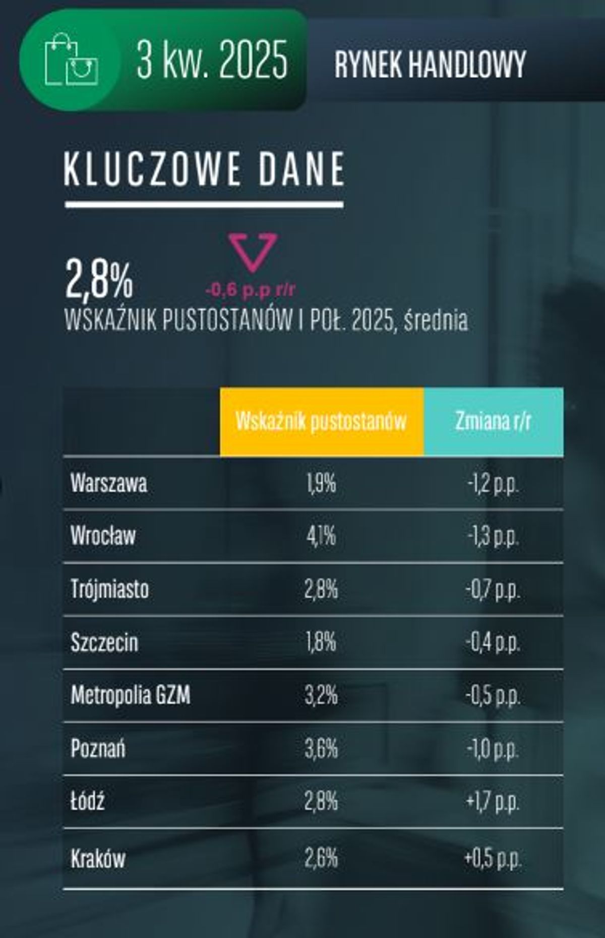 BNP Paribas Real Estate Poland