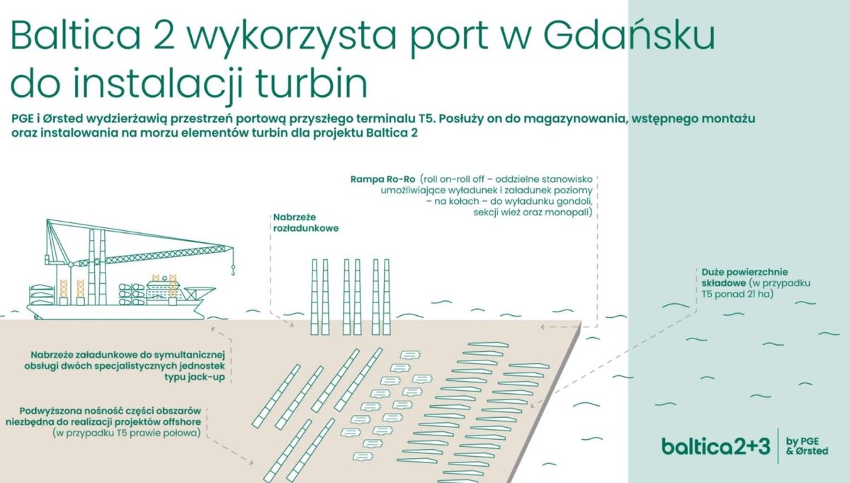 Materiały prasowe