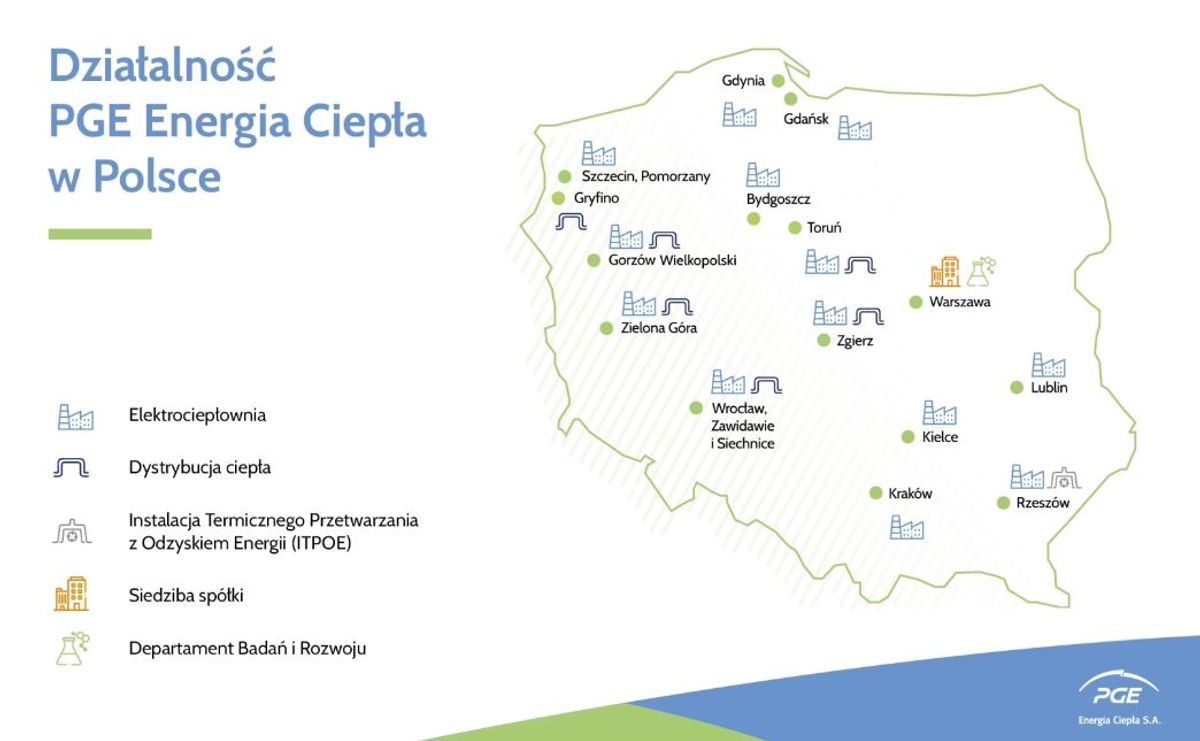 PGE Energia Ciepła