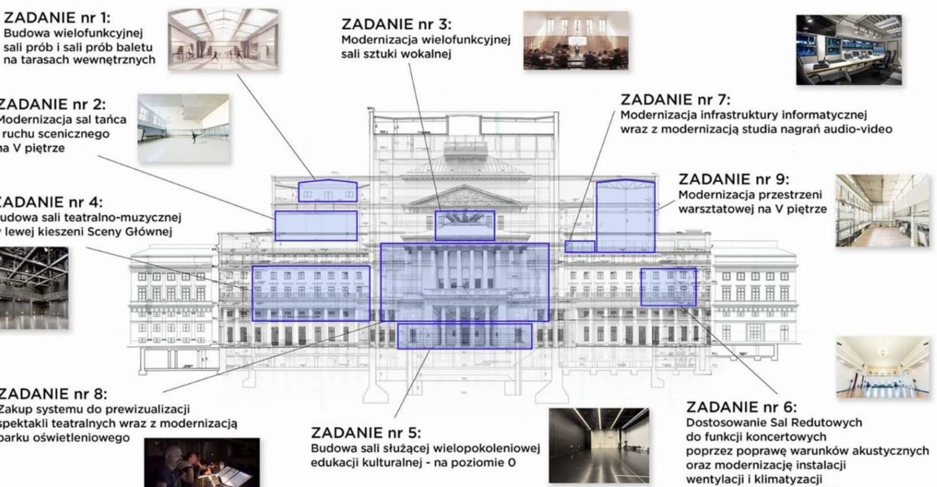 140 mln zł na modernizację Teatru Wielkiego - Opery Narodowej w Warszawie