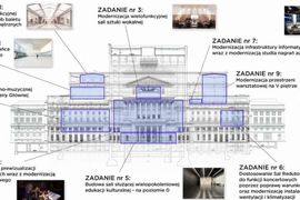 140 mln zł na modernizację Teatru Wielkiego - Opery Narodowej w Warszawie [FILM]