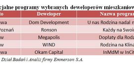 [Polska] Między RnS a MdM