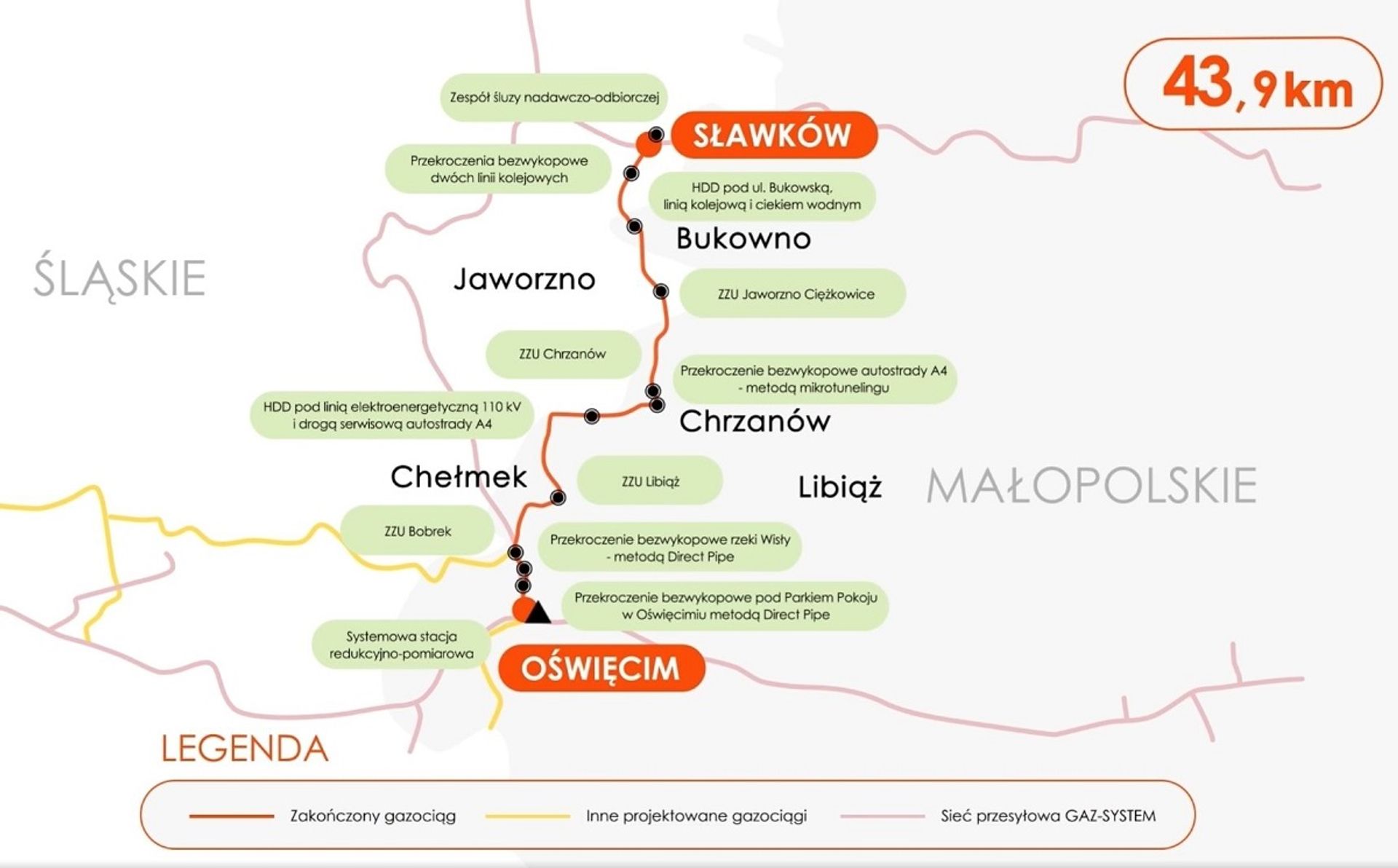 Wielka inwestycja zwiększająca dostęp do gazu ziemnego w woj. śląskim i małopolskim gotowa! 