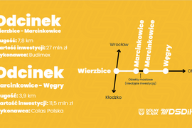 Dolny Śląsk: Ponad 50 mln zł na przebudowę DW346. Kolejne umowy na modernizację ważnej trasy