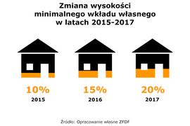 [Polska] 2015 rokiem zmian dla kredytobiorców