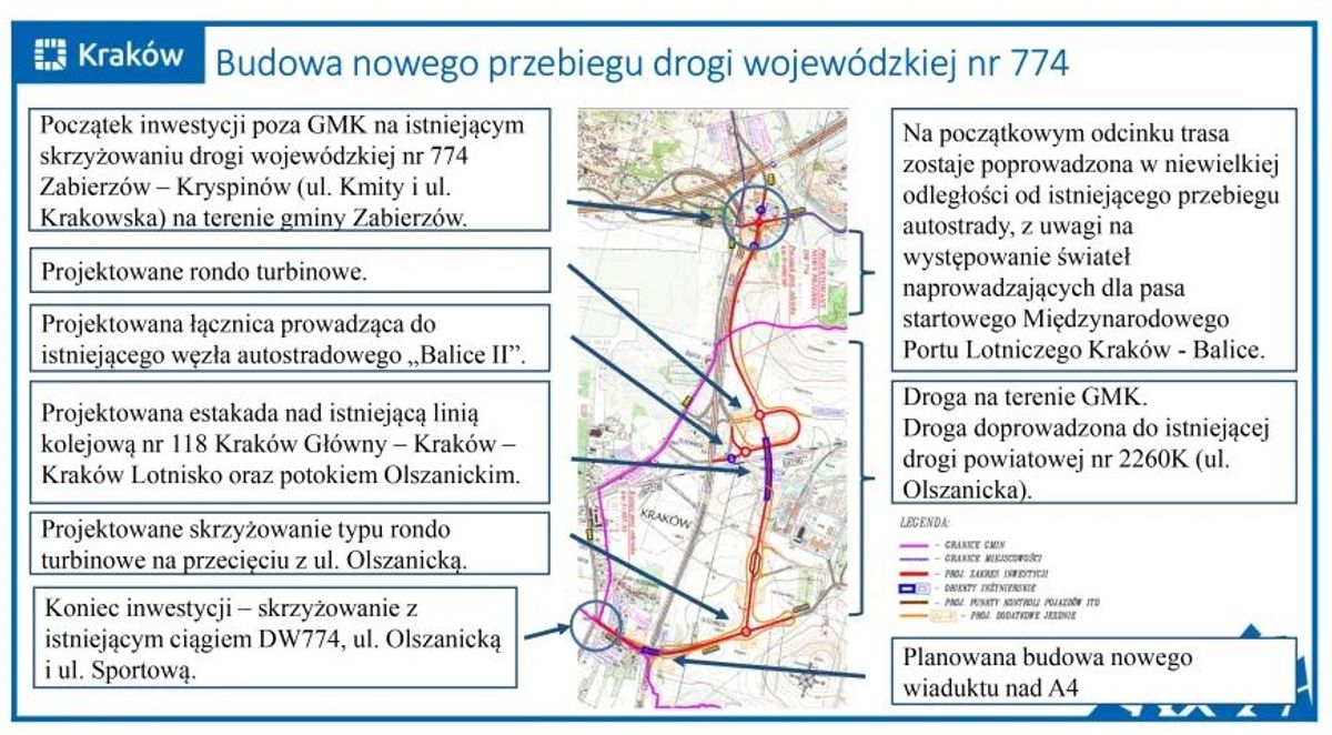 UM Kraków