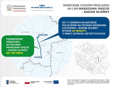 Skróciły się podróże pociągami z Radomia do Warszawy