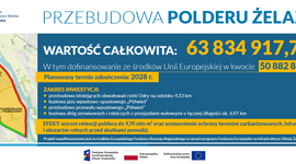 Rusza II etap przebudowy polderu Żelazna w Opolu