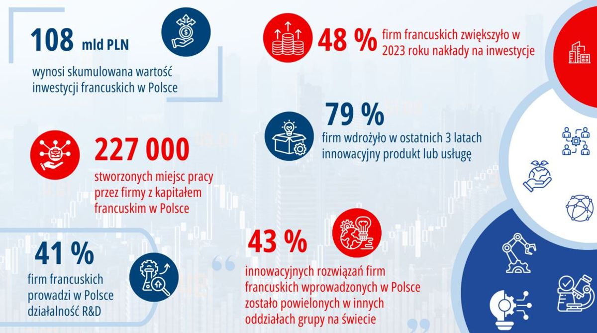 Francusko-Polska Izba Gospodarcza (CCIFP)