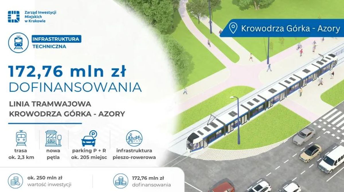 Zarząd Inwestycji Miejskich w Krakowie