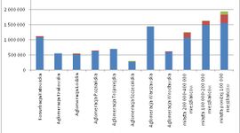 [Polska] W budowie ok. 40 centrów handlowych, z czego 21 będzie otwartych w małych miastach poniżej 100 tys. mieszkańców
