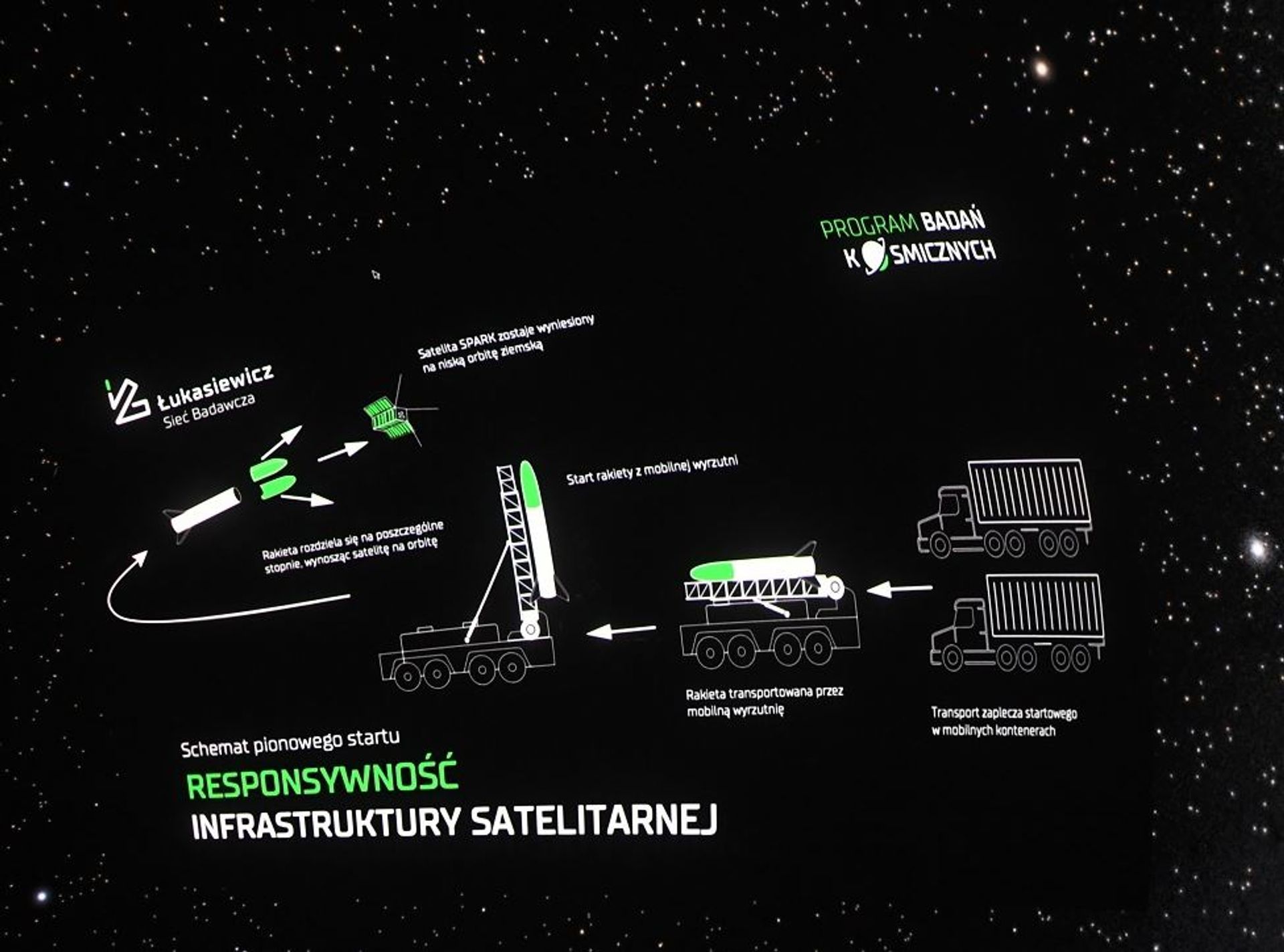  2,4 mld zł nakładów na Program Badań Kosmicznych Sieci Badawczej Łukasiewicz na przestrzeni 10 lat