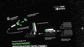  2,4 mld zł nakładów na Program Badań Kosmicznych Sieci Badawczej Łukasiewicz na przestrzeni 10 lat