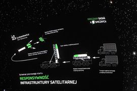  2,4 mld zł nakładów na Program Badań Kosmicznych Sieci Badawczej Łukasiewicz na przestrzeni 10 lat