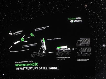  2,4 mld zł nakładów na Program Badań Kosmicznych Sieci Badawczej Łukasiewicz na przestrzeni 10 lat