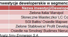 [Polska] Segment mieszkań popularnych &#8211; mieszkania dla każdego?