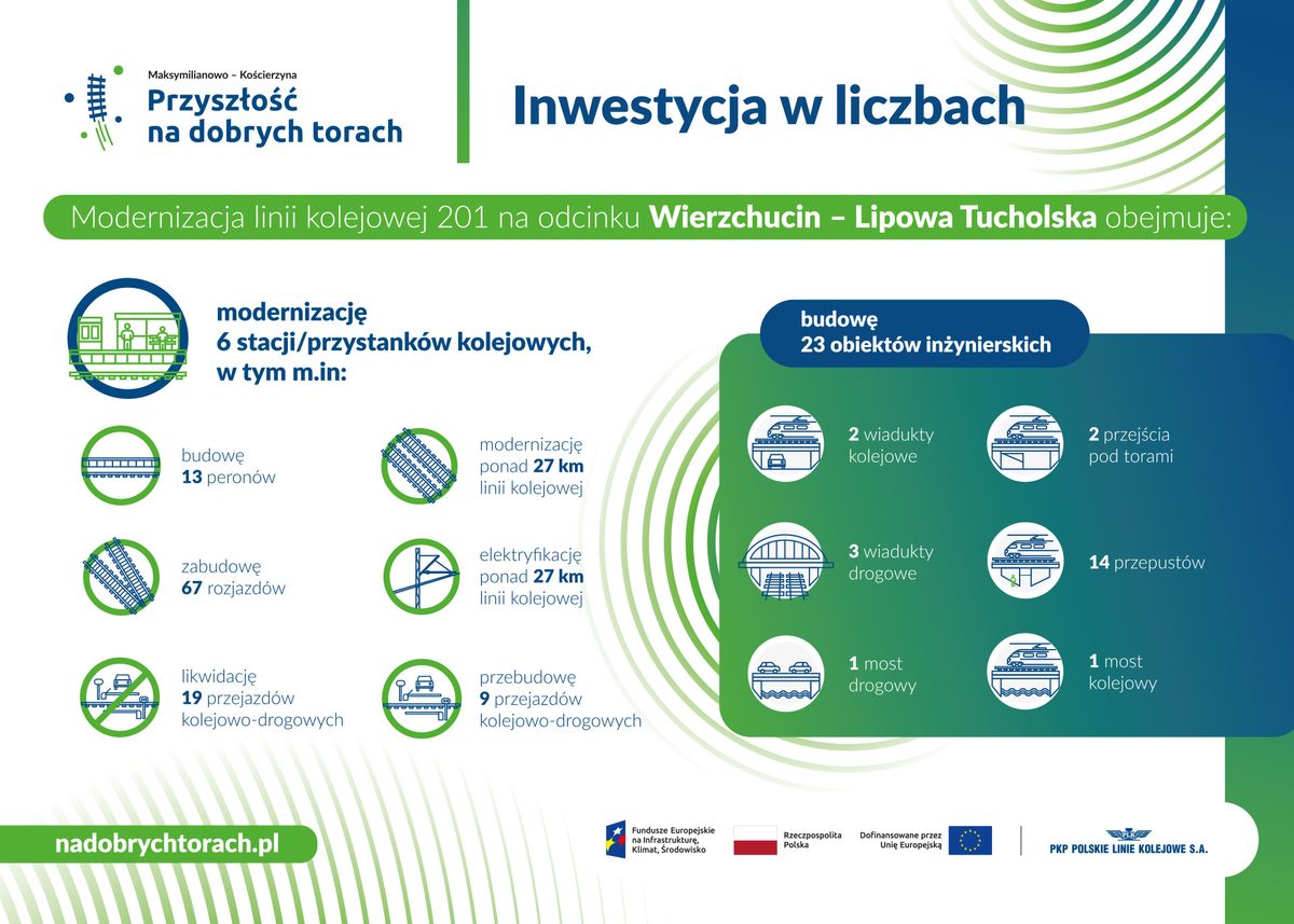PKP Polskie Linie Kolejowe S.A