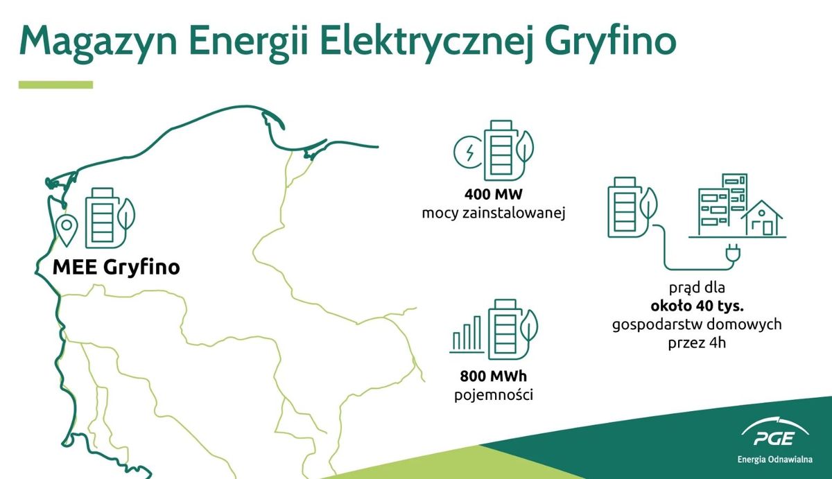 PGE Energia Odnawialna