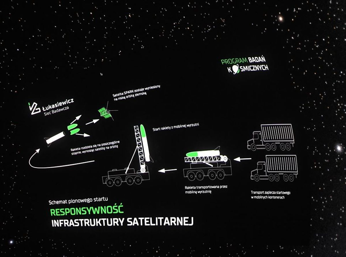 Sieć Badawcza Łukasiewicz