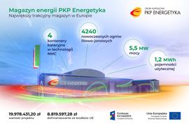 Na Dolnym Śląsku działa największy w Europie trakcyjny magazyn energii, który zasila polską kolej [FILM]