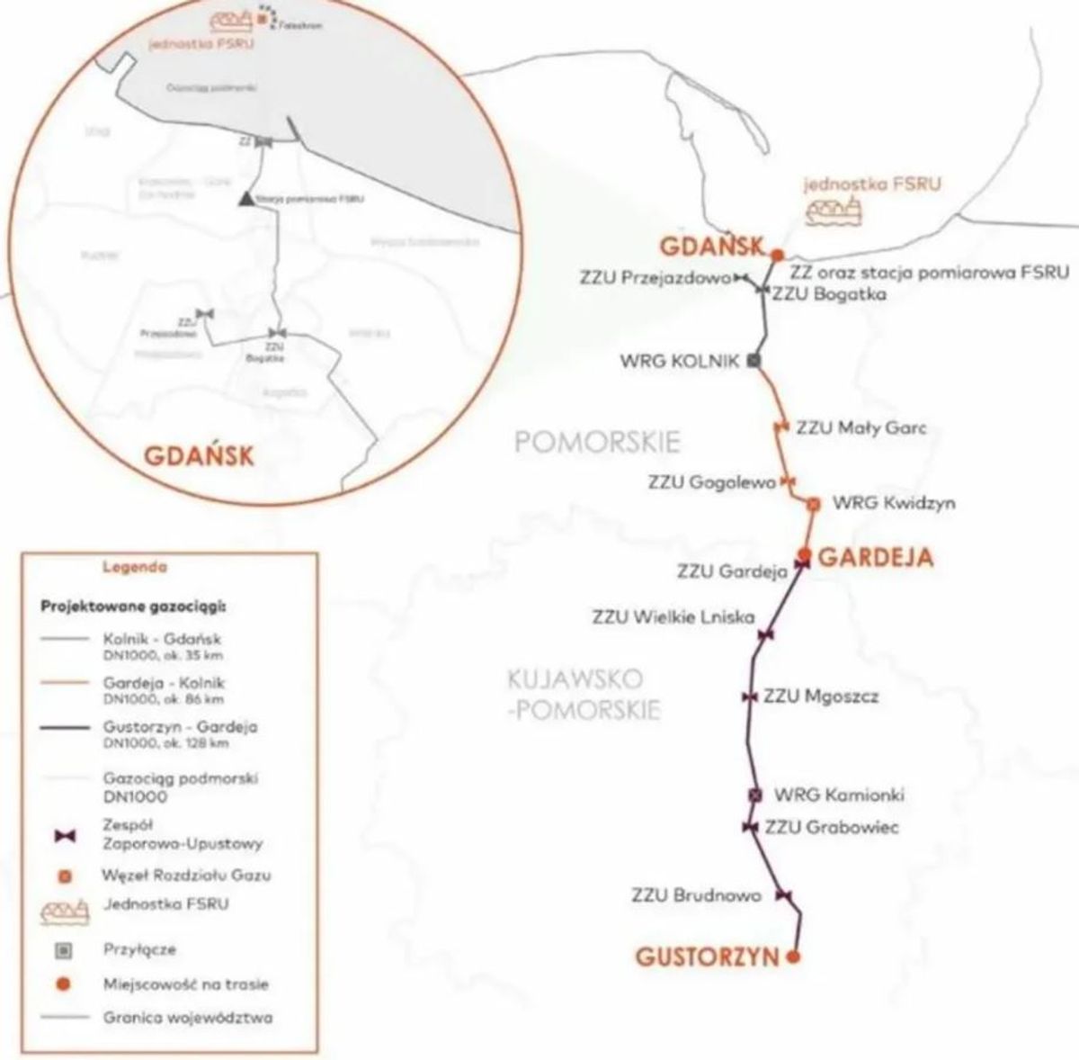 GAZ-SYSTEM
