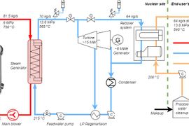 W Polsce powstała koncepcja reaktorów jądrowych, które mogą jednocześnie produkować prąd, ciepło i wodór
