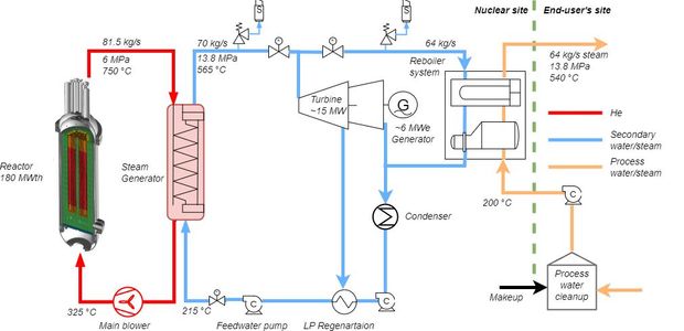 W Polsce powstała koncepcja reaktorów jądrowych, które mogą jednocześnie produkować prąd, ciepło i wodór