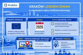 Kraków liderem zmian w regulacjach najmu krótkoterminowego