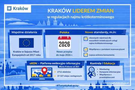 Kraków liderem zmian w regulacjach najmu krótkoterminowego