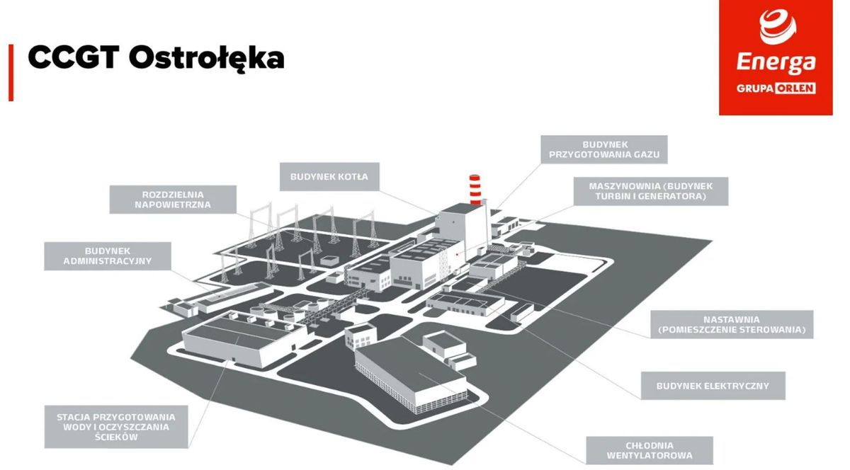 CCGT Ostrołęka