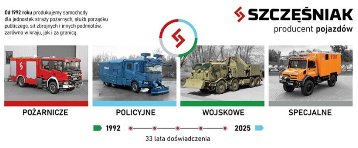 SZCZĘŚNIAK Pojazdy Specjalne