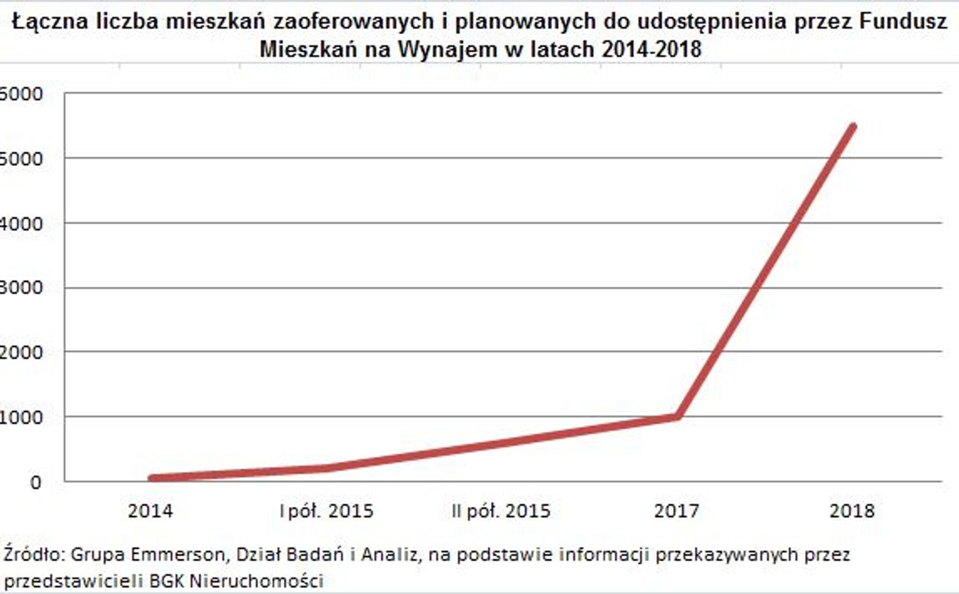  Czy Fundusz Mieszkań na Wynajem zmieni mentalność Polaków?
