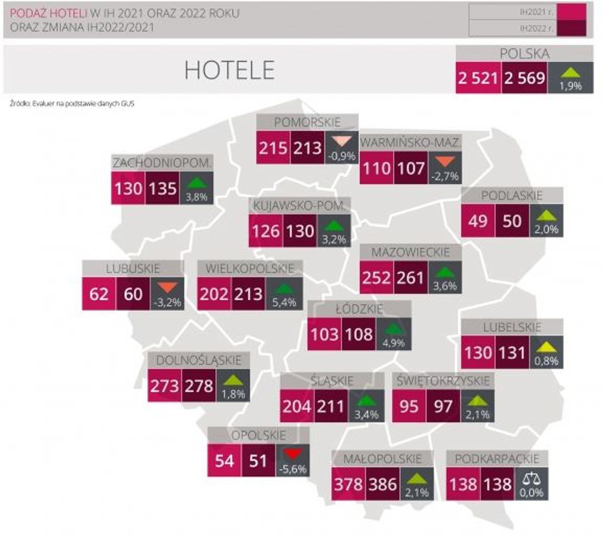Raport "Rynek hoteli i condohoteli w Polsce" – Emmerson Evalaution