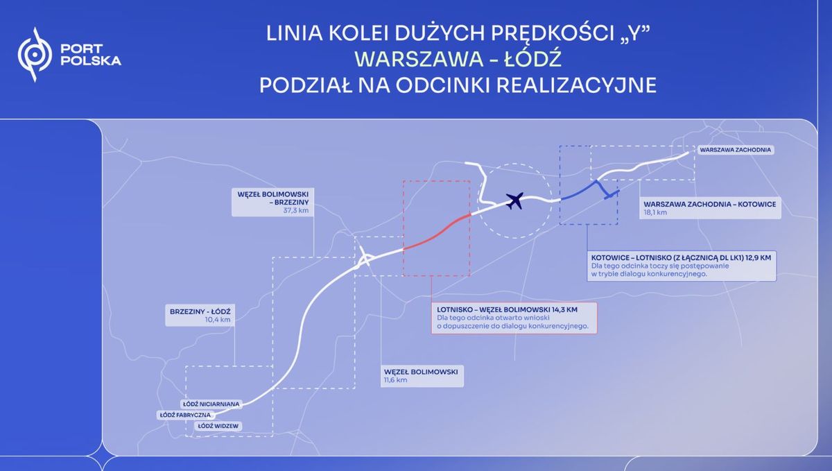 Port Polska