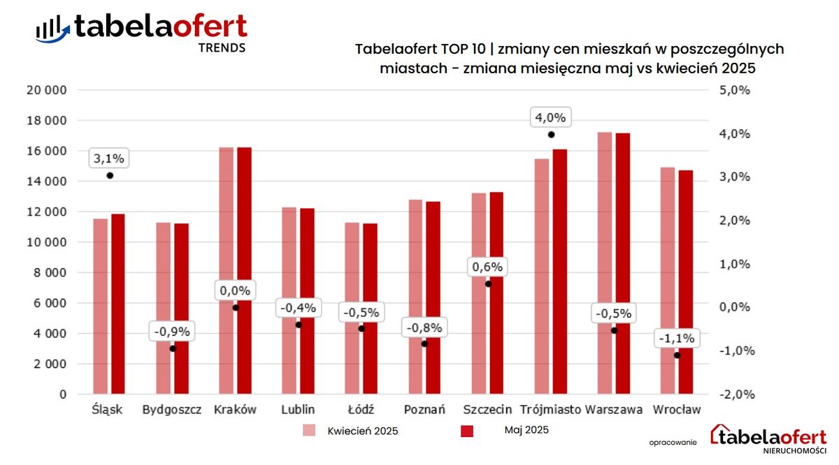 fot. Tabelaofert