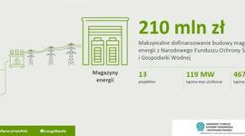 Energa rozpoczyna projekty hybrydowe w Polsce. Ruszył przetarg na wyłonienie wykonawcy