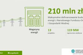 Energa rozpoczyna projekty hybrydowe w Polsce. Ruszył przetarg na wyłonienie wykonawcy