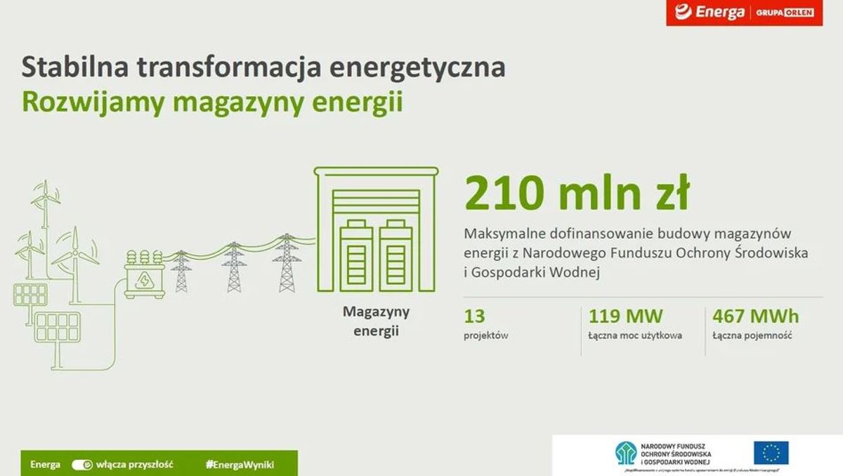 Grupa Energa