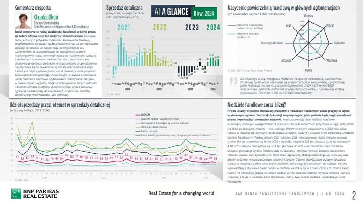 BNP Paribas Real Estate Poland