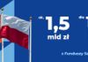 Dziewiętnaście miast o krok od pozyskania ok. 1,5 mld zł z Funduszy Szwajcarskich