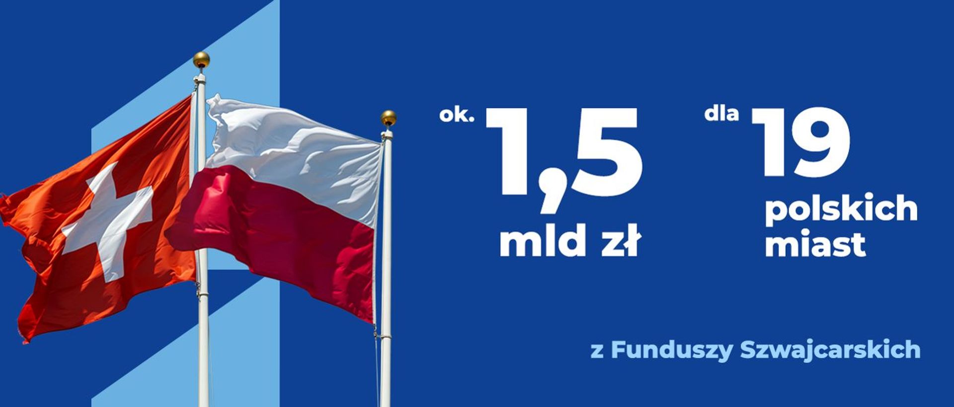 Dziewiętnaście miast o krok od pozyskania ok. 1,5 mld zł z Funduszy Szwajcarskich