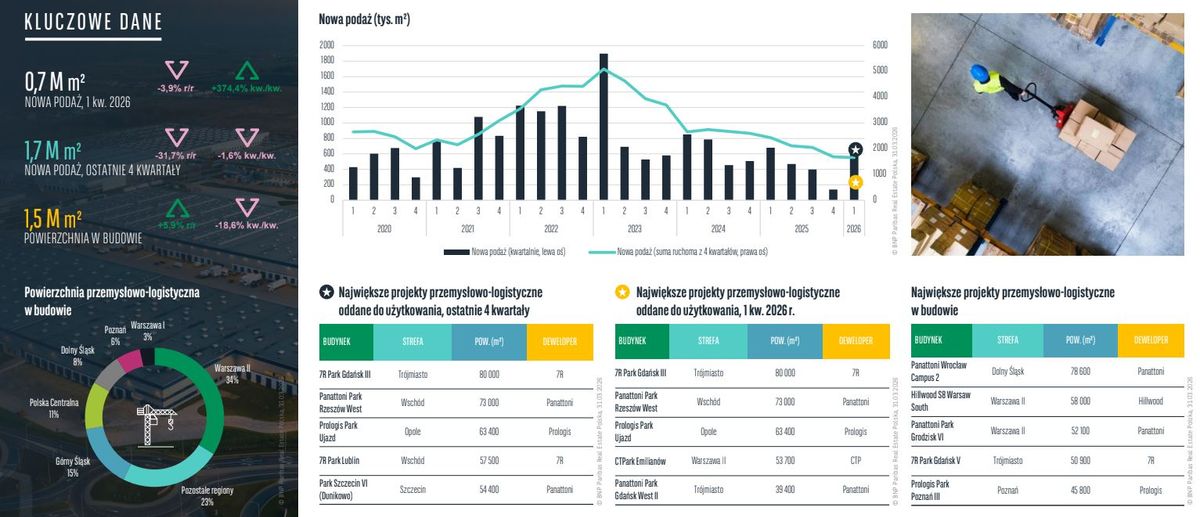 BNP Paribas Real Estate Poland