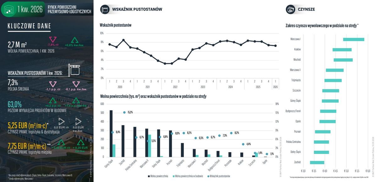 BNP Paribas Real Estate Poland