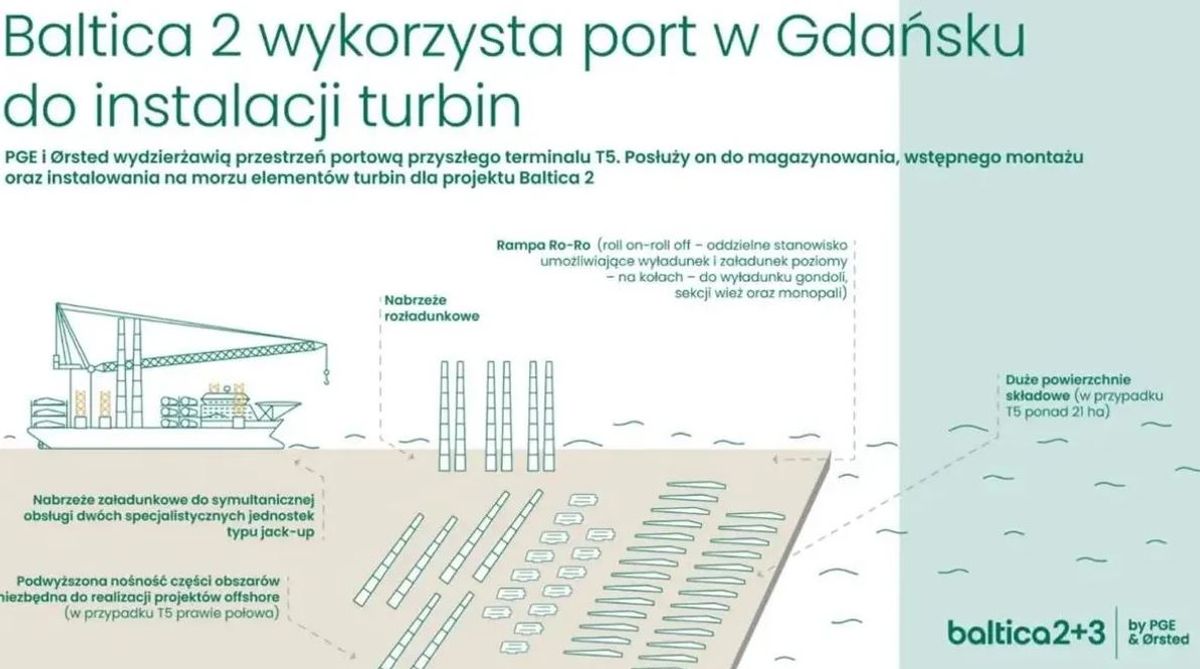 Materiały prasowe