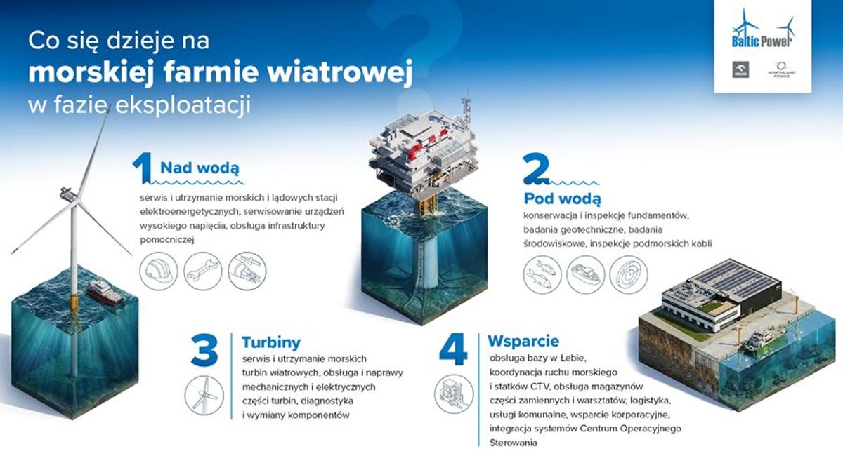 Baltic Power
