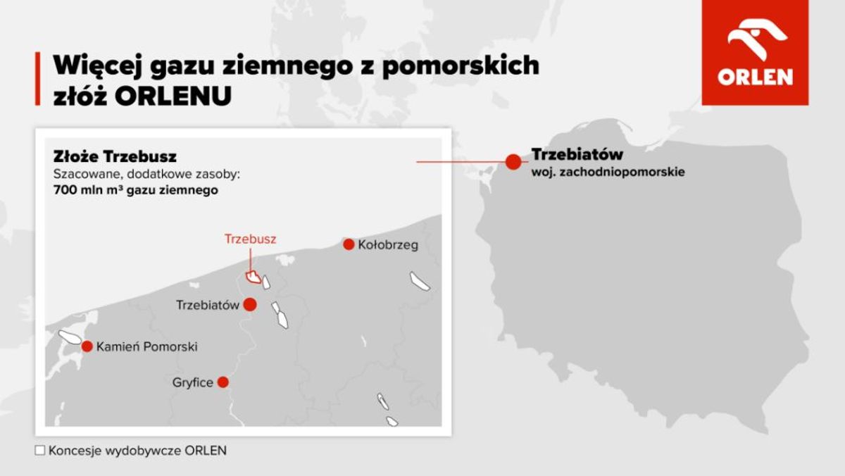 ORLEN