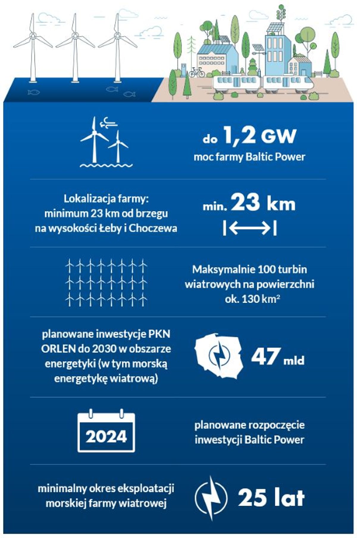 Baltic Power